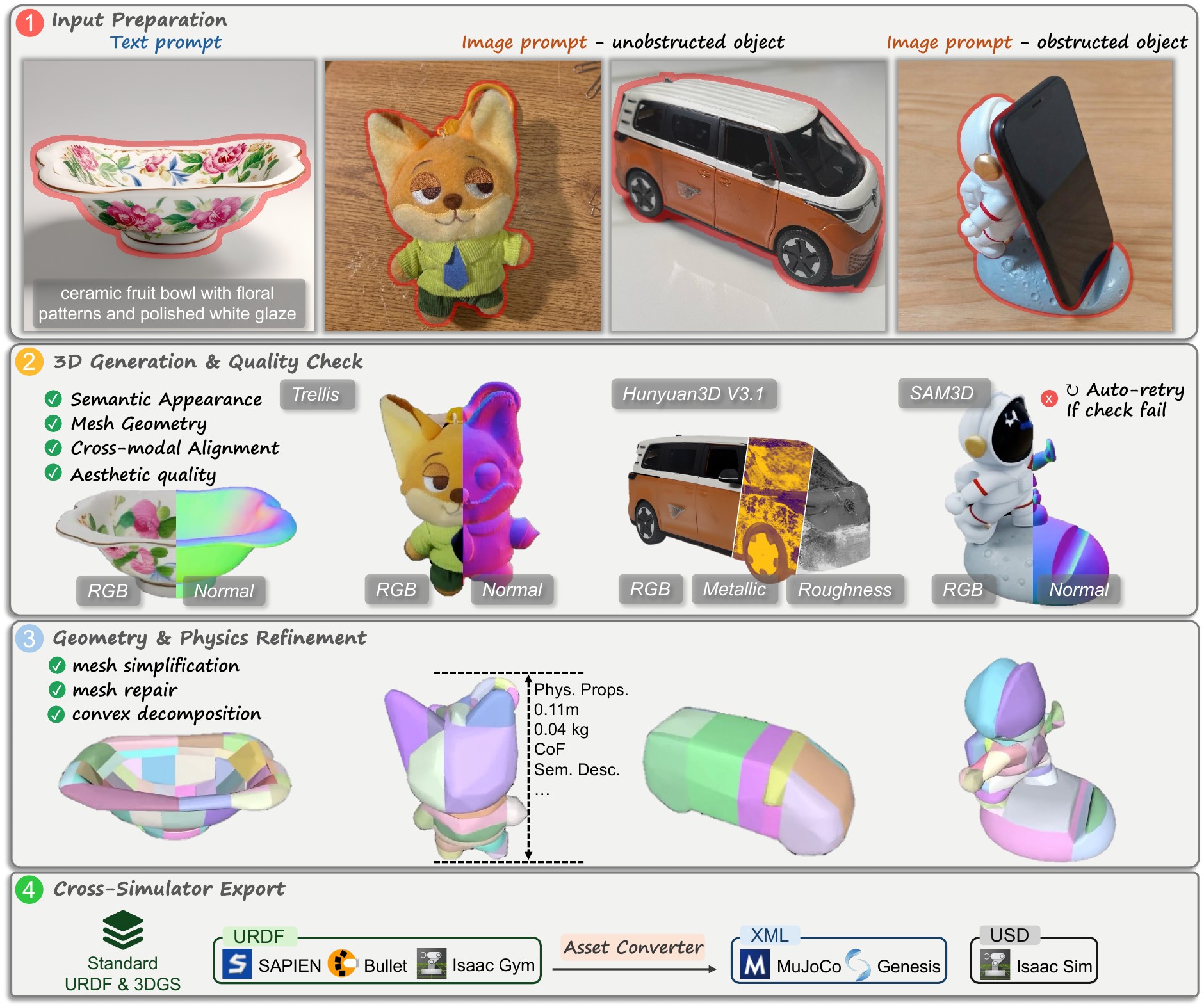 Full sim-ready asset generation pipeline