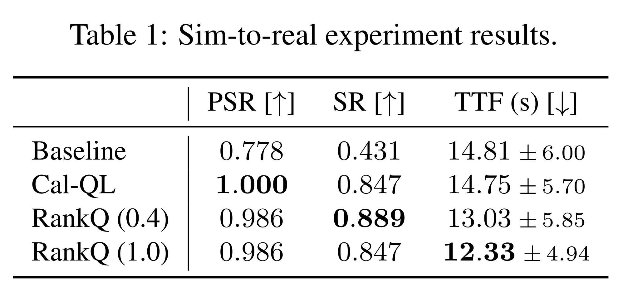Sim-to-real table