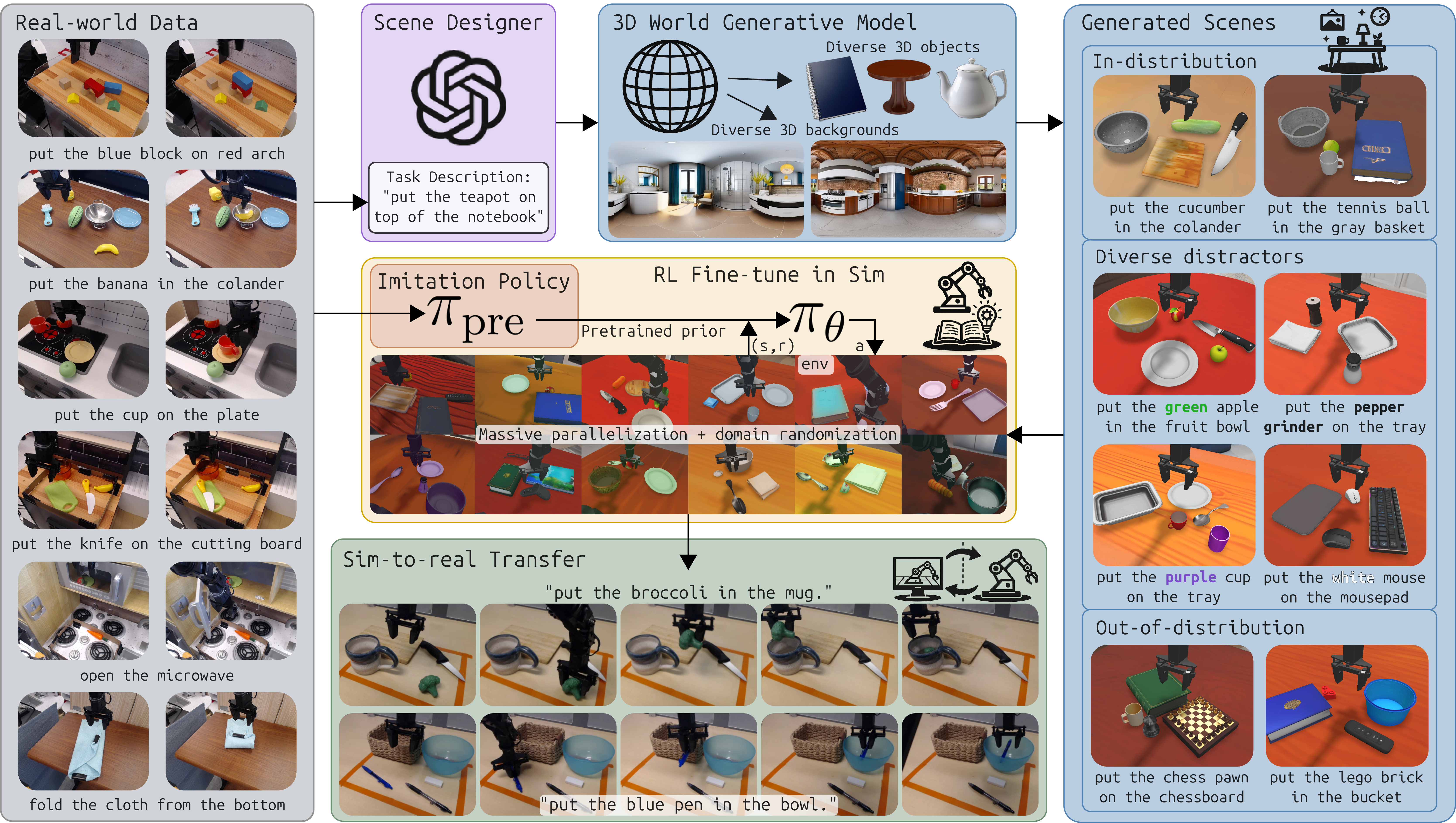 Front page visualization