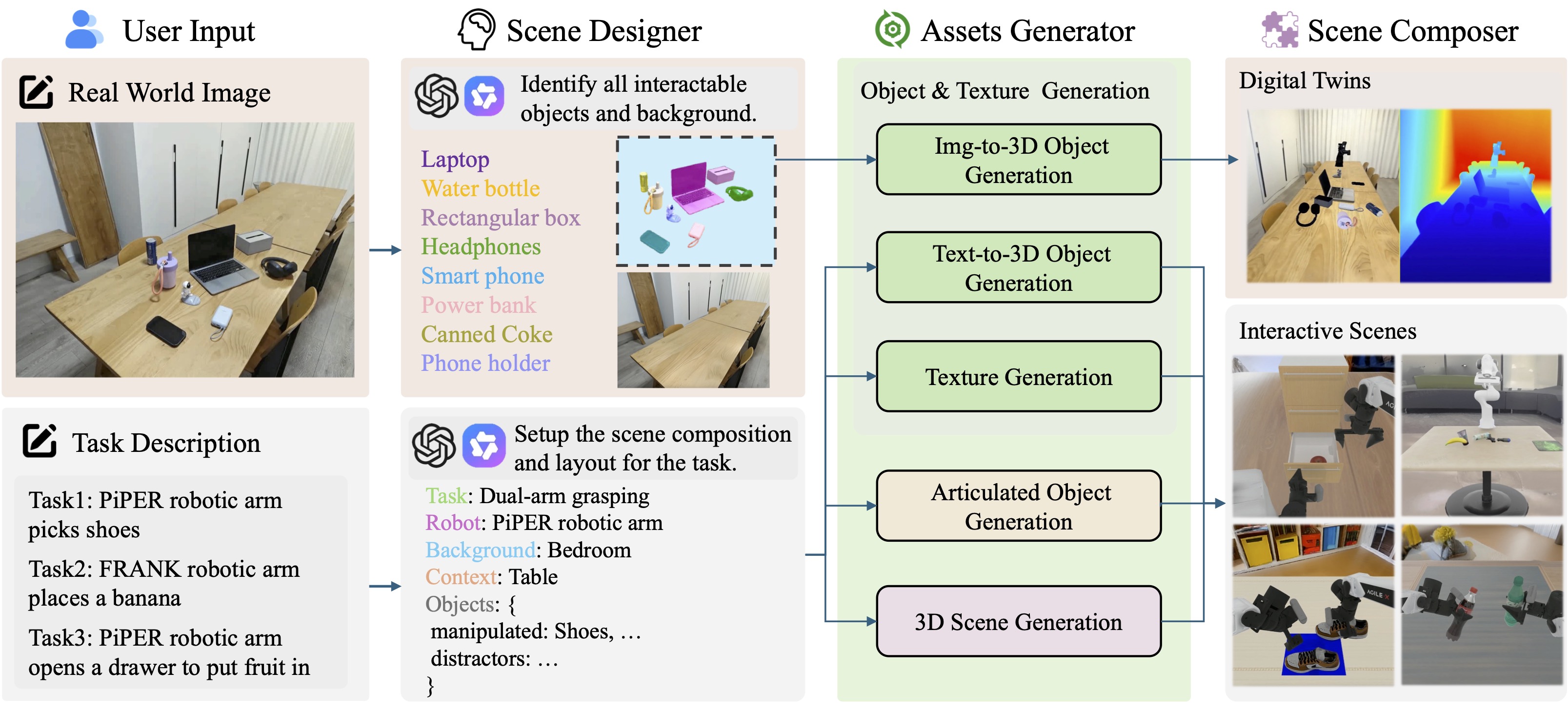 Framework Overview