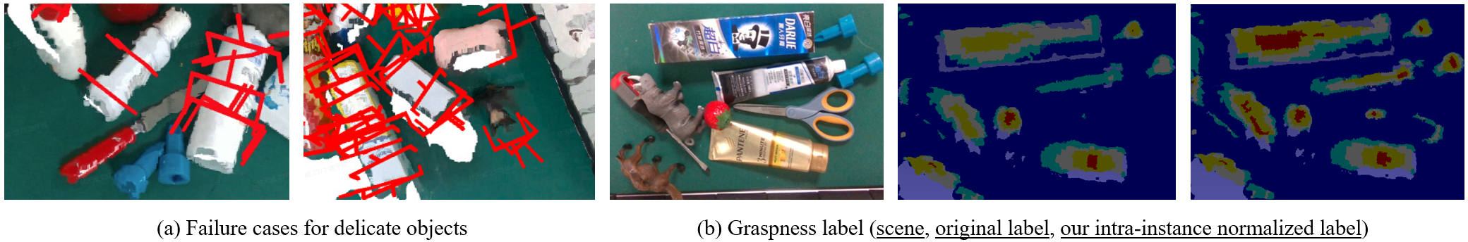 Intra-instance Normalized Graspness