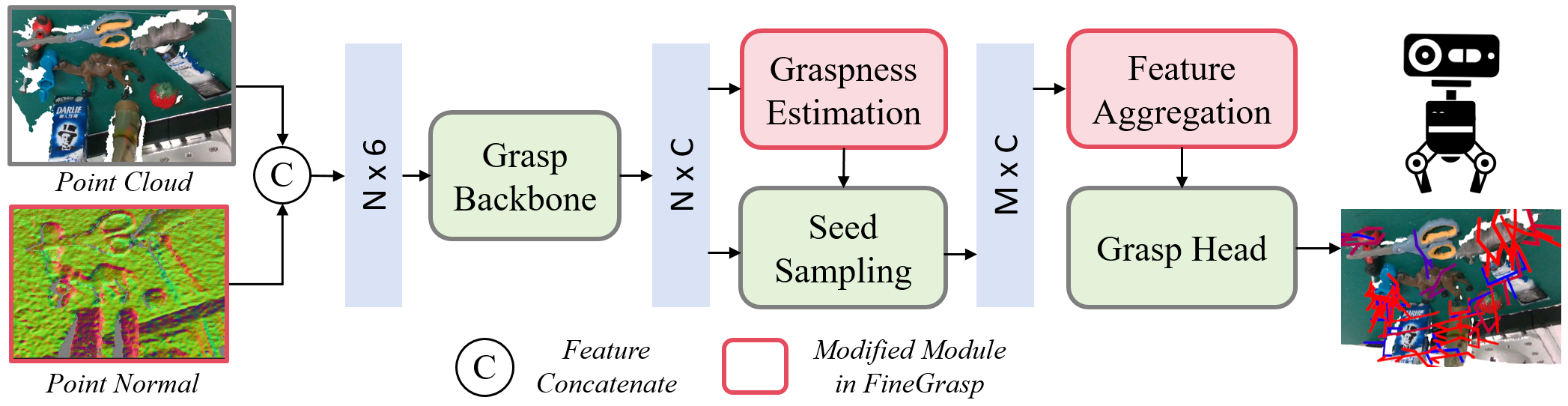 FineGrasp Structure