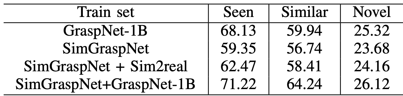 Normal Prior
