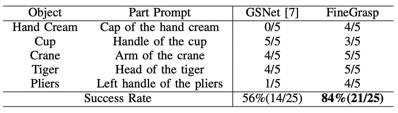 Real-world experiment on part-grounding grasp