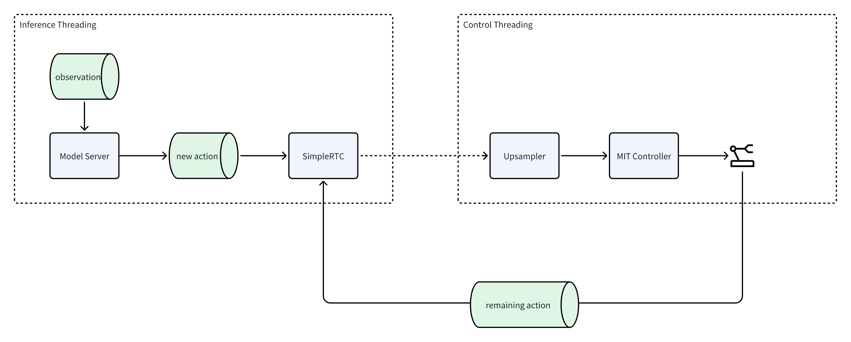 async deployment