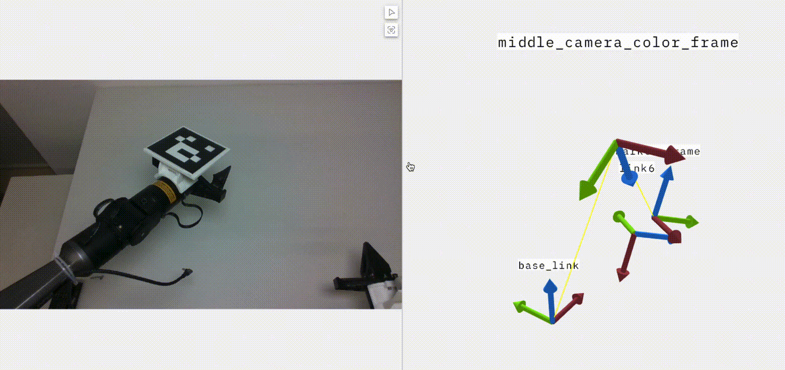 eye to hand visualization