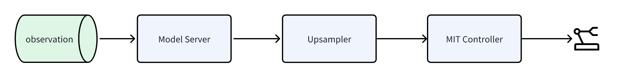 sync deployment