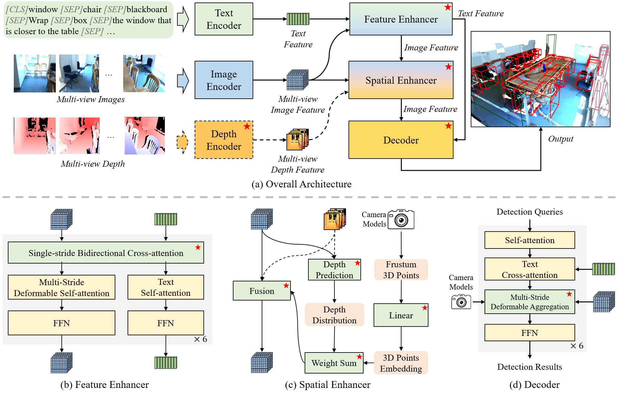 System Architecture Diagram