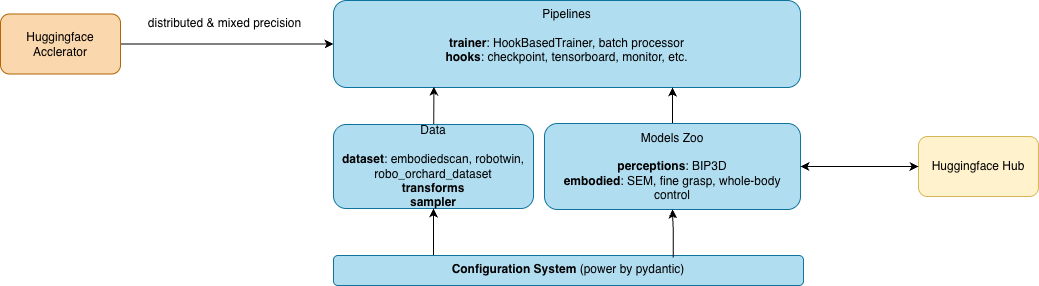 System Architecture Diagram