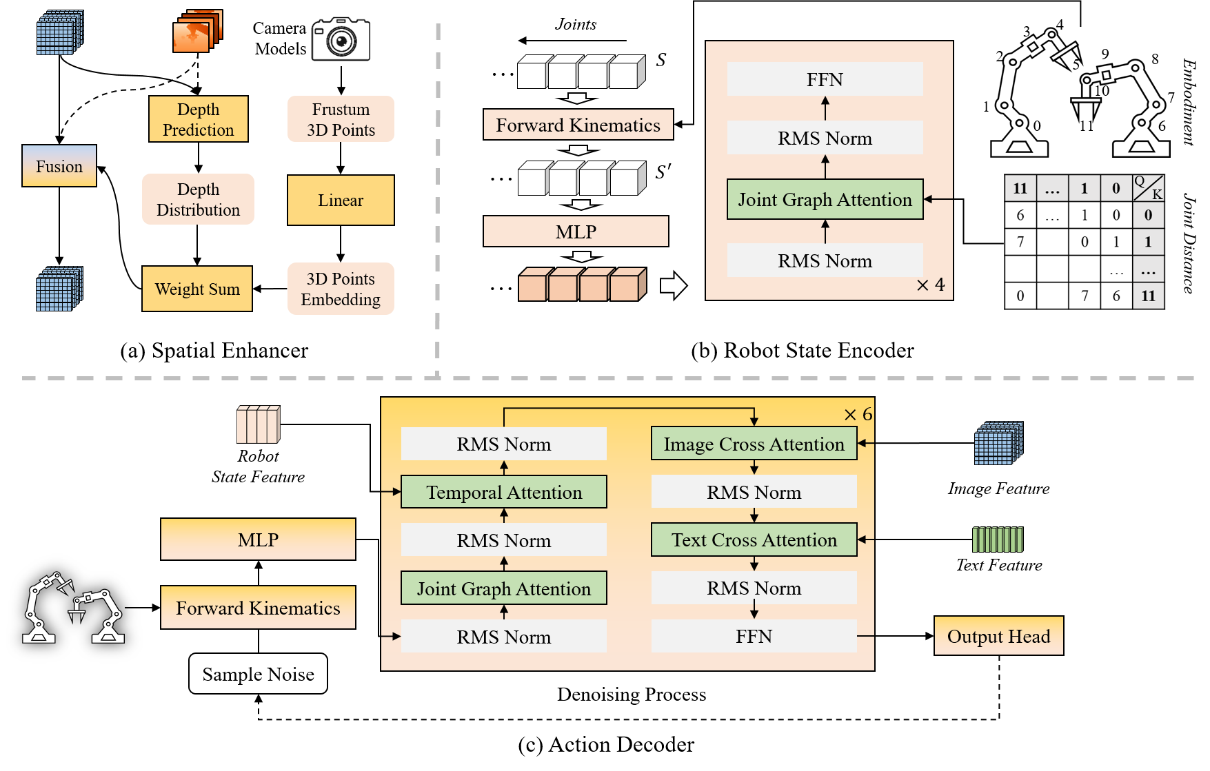 System Architecture Diagram