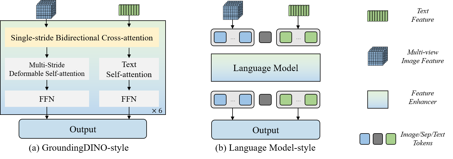 System Architecture Diagram