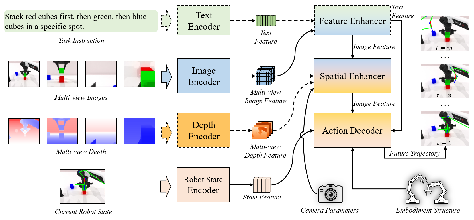 System Architecture Diagram